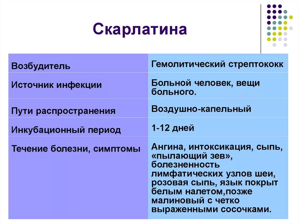 Скарлатина у детей клинические проявления. Симптомы заболевания скарлатина. Скарлатина приказ. Скарлатина приказ. Скарлатина этиология эпидемиология.