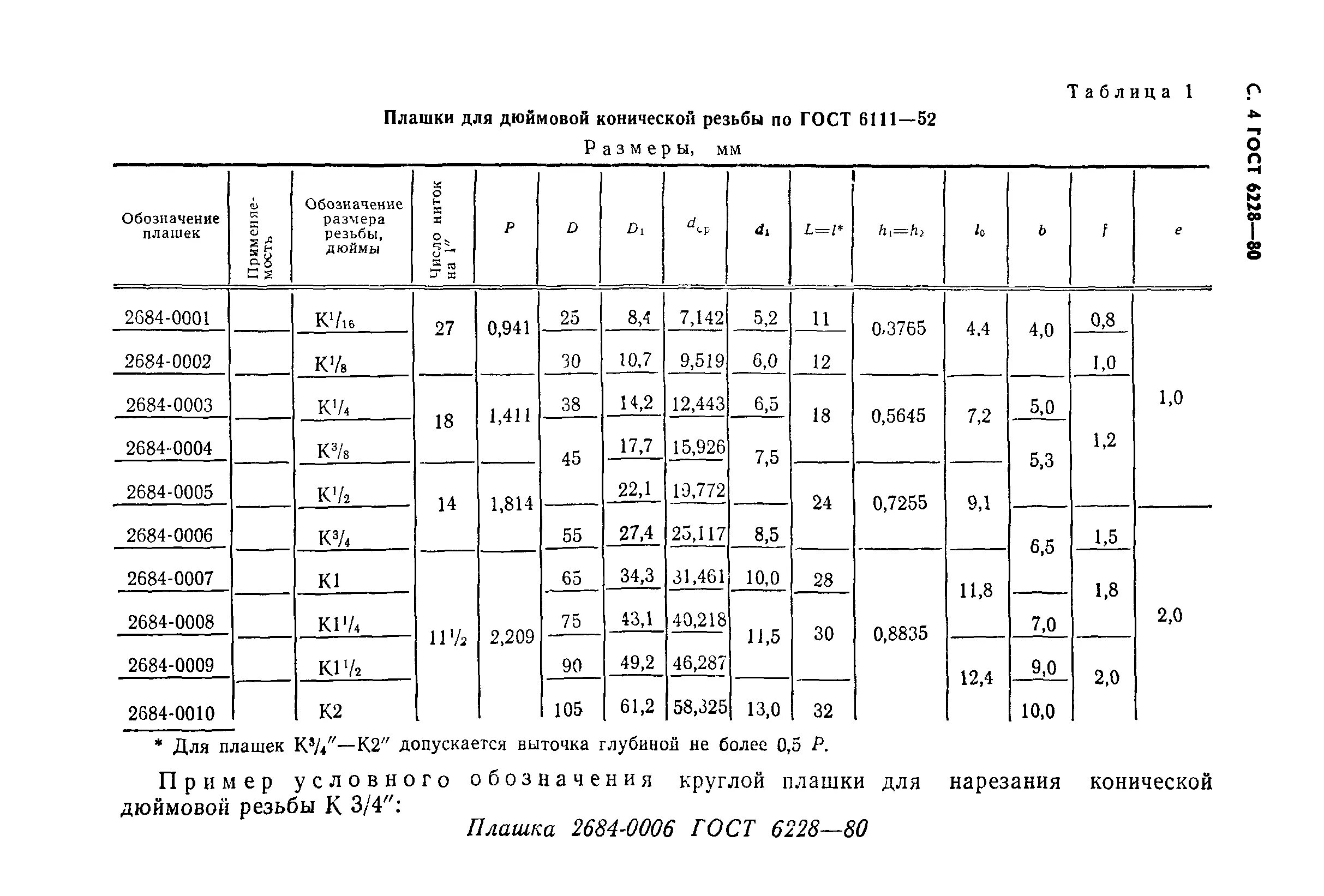 Максимальный размер гост. Резьба к 1/4 ГОСТ 6111-52. Резьба к1/2 ГОСТ 6111-52. Трубная коническая резьба таблица. Резьба коническая дюймовая ГОСТ 6211-81.