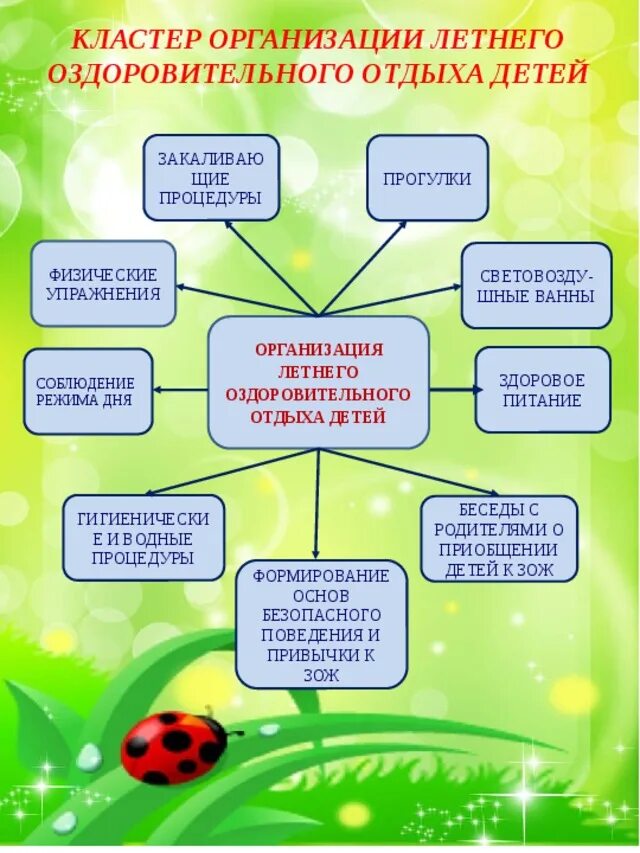 Оздоровление в детском саду. Физкультурно-оздоровительная работа в детском саду в летний период. Физкультурно оздоровительная работа в ДОУ В летний период. Задачи летней оздоровительной работы в ДОУ. Летный оздоровительное работы в ДОО.