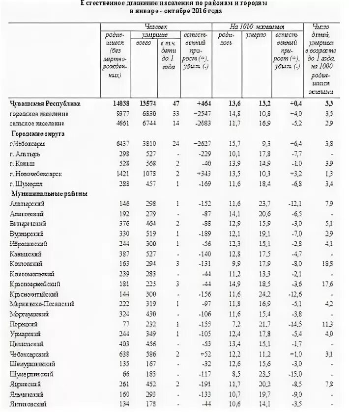 Сколько людей живет в чебоксарах