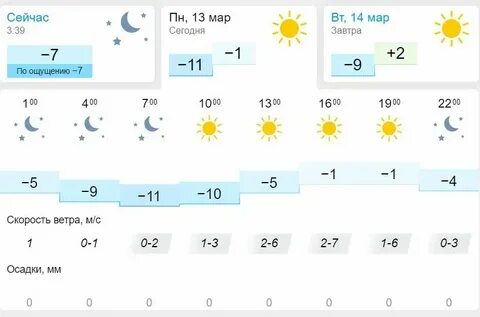 Прогноз погоды на лето 2025 года