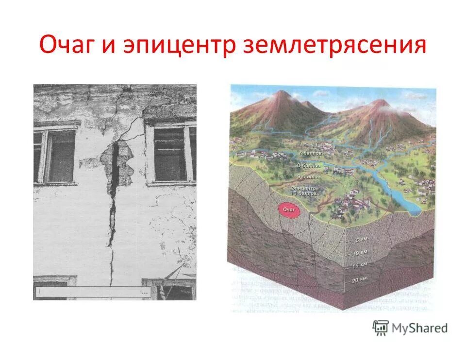 Понятие эпицентр землетрясения. Эпицентр земли землетрясения. Очаг и эпицентр землетрясения схема. Эпицентр землетрясения. Где очаг землетрясения.