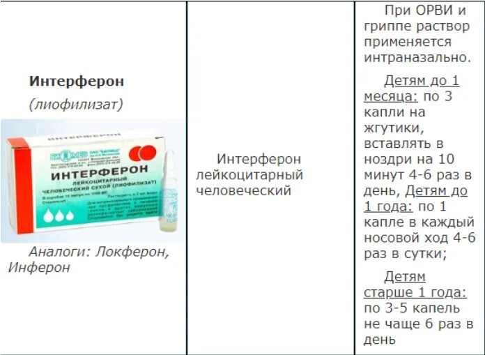 Какое противовирусное лучше при орви. Интерферон при ОРВИ таблетки. Противовирусные препараты интерферон. Противовирусные при ротовирусе у детей 8 лет препараты. Интерферон профилактика гриппа и ОРВИ.