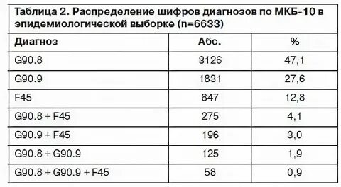 Мкб 01.8 расшифровка диагноз