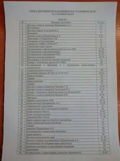 Опись документов
