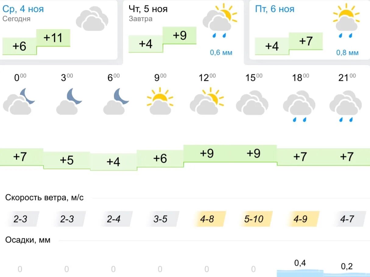 Погода в Липецке. Погода в Липецке на 3 дня. Погода 48 Липецк. Погода в Липецке на неделю. Погода в липецке на завтра по часам