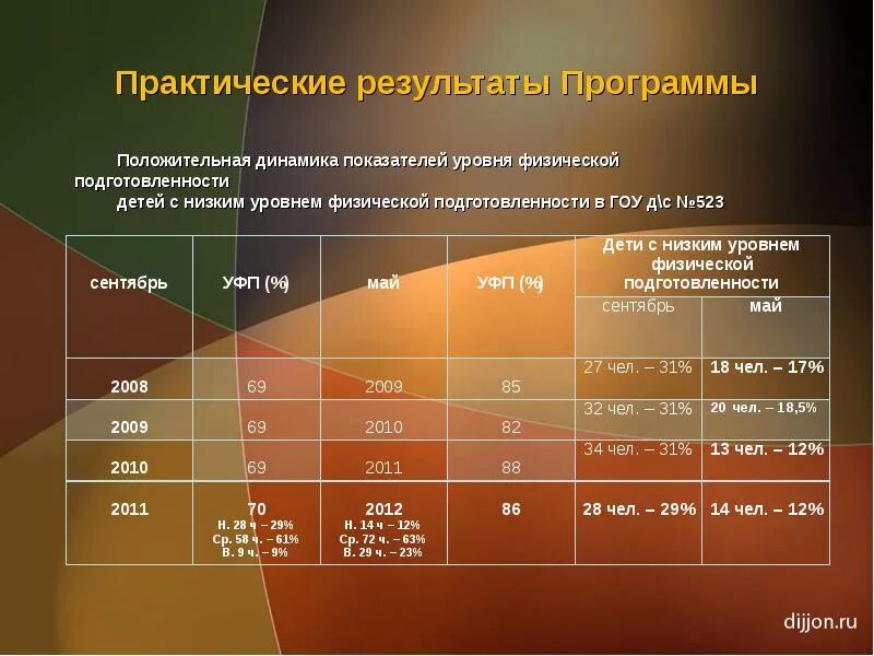 Результат программы в другую. Динамика показателей физической подготовленности это. практический результат. результат программы. уфп в спорте расшифровка.