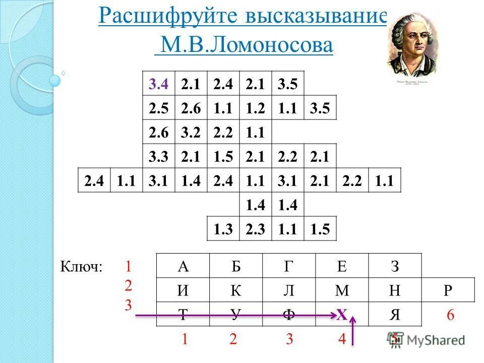 Математические задачи для квеста. Расшифруй выражение. Расшифруй фразу. Расшифруй словосочетание. Шифротаблица.