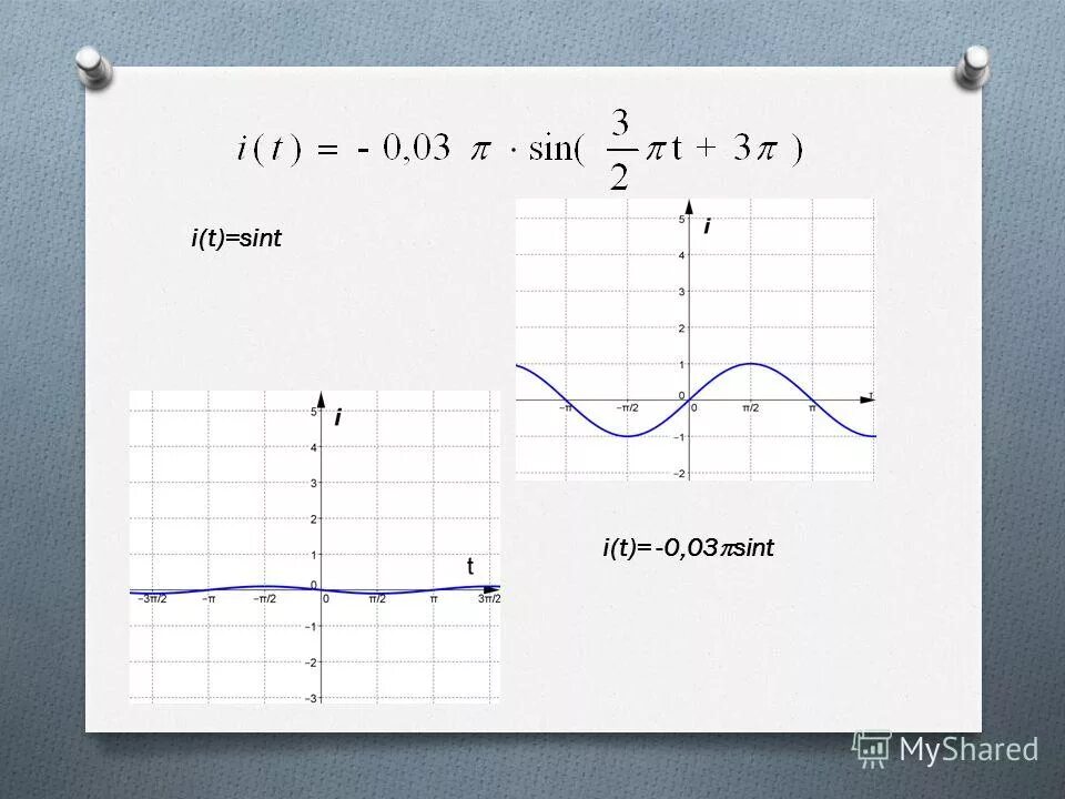 Sint t 0. Функция in. Sint 0 график. График r=3sint. Графики функций i(t).