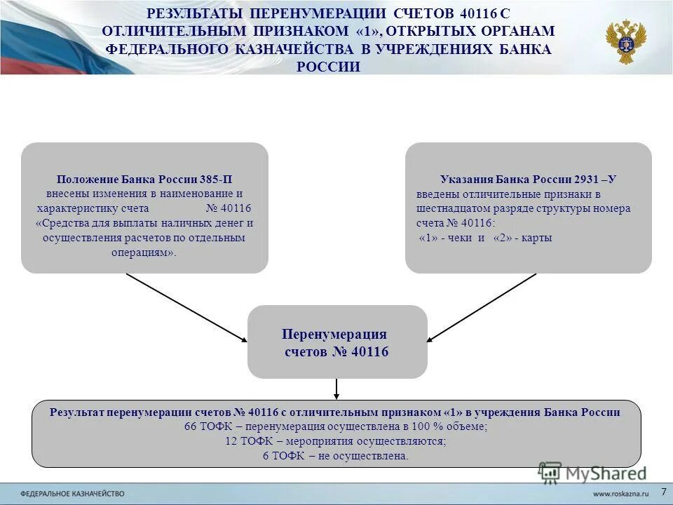 порядок осуществления территориальными органами федерального казначейства. территориальные органы федерального казначейства. порядок осуществления территориальными органами федерального казначейства. планы казначейство. порядок осуществления территориальными органами федерального казначейства.