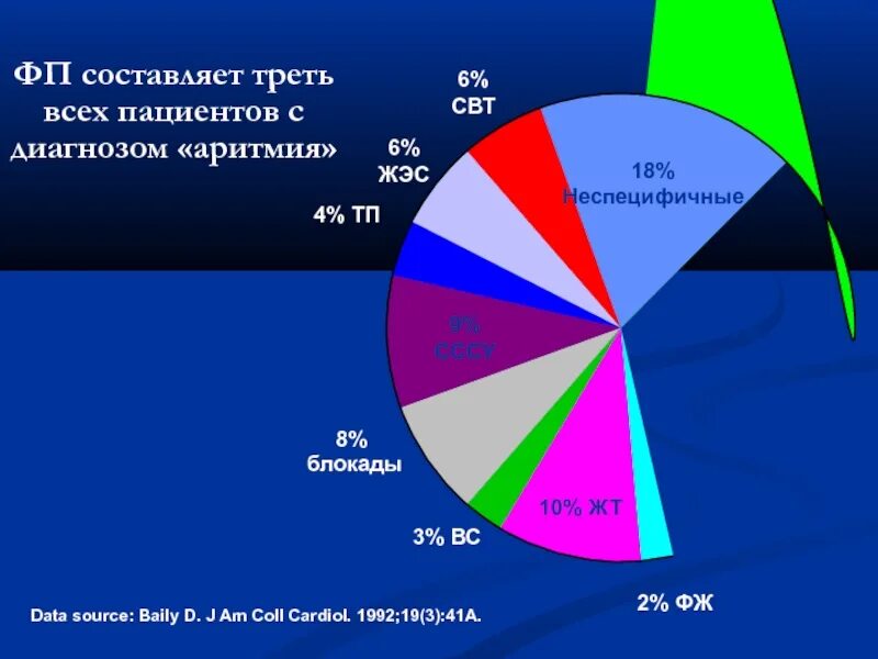 Сколько часов составляет треть