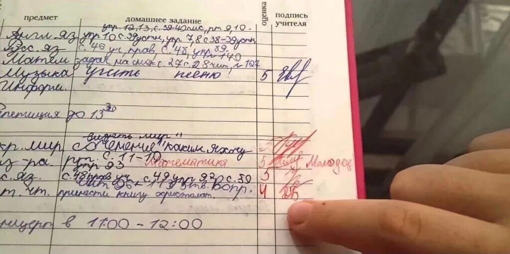 Отменили оценки. Дневник с оценками. Пятерка оценка в дневнике. Зачет незачет. Плохие оценки в дневнике.