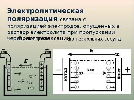 Пассивные токи