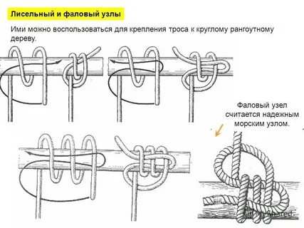 Какой узел считается большой