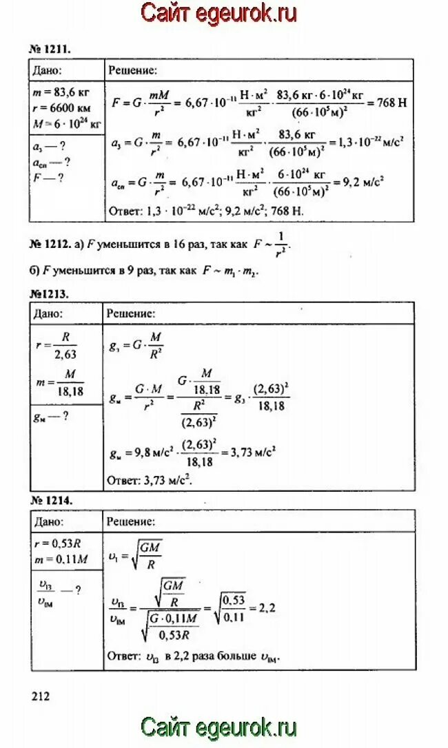 Физика 9 класс перышкин задачи. Перышкин 9 класс сборник задач читать