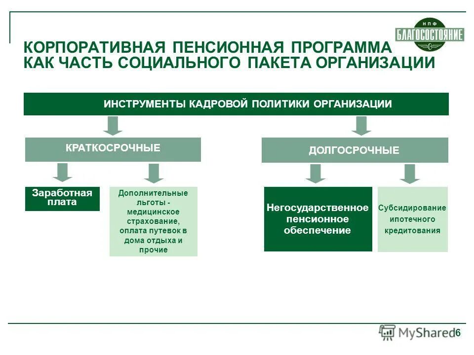 корпоративный пенсионный план. накопительная пенсия в сша. корпоративные пенсионные программы примеры. пенсионные программы. корпоративная пенсионная программа.