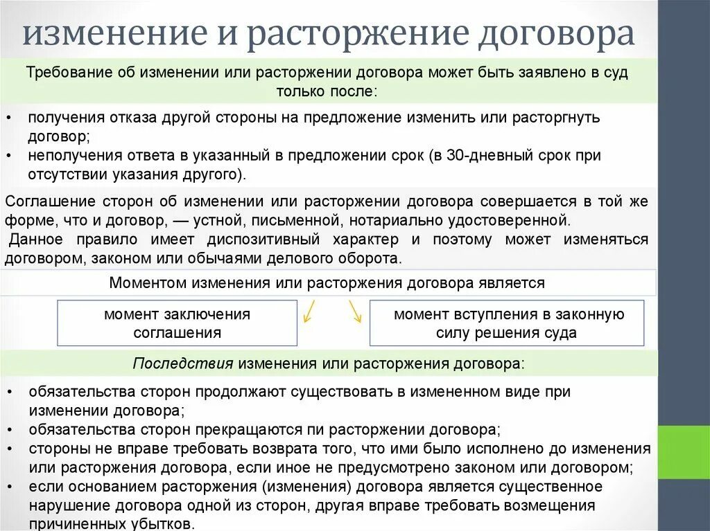 Исполнение изменение расторжение договоров