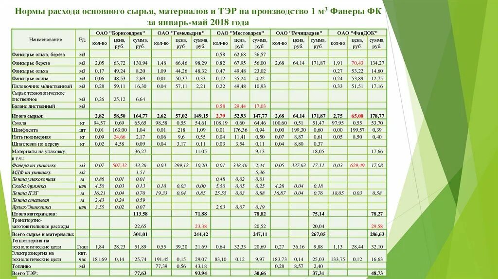 Нормативы расходов материалов. Норма расхода материала. Нормативы расходования материалов. Нормы расхода сырья. Нормы расхода строительных материалов.