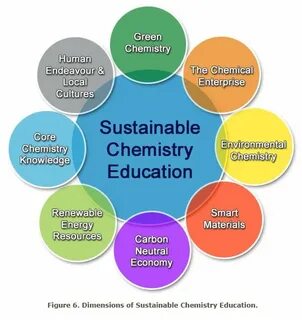 Chemical education