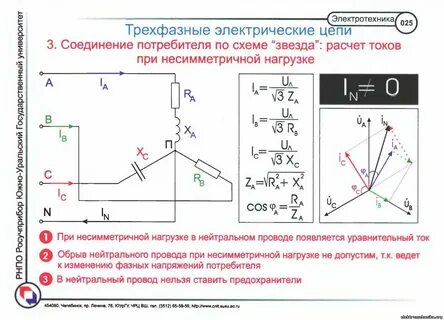 Сила тока в нулевом проводе