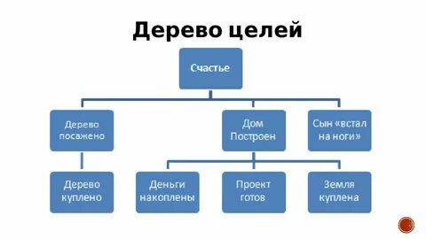 Пример схемы дерева