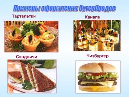 Таблица бутербродов