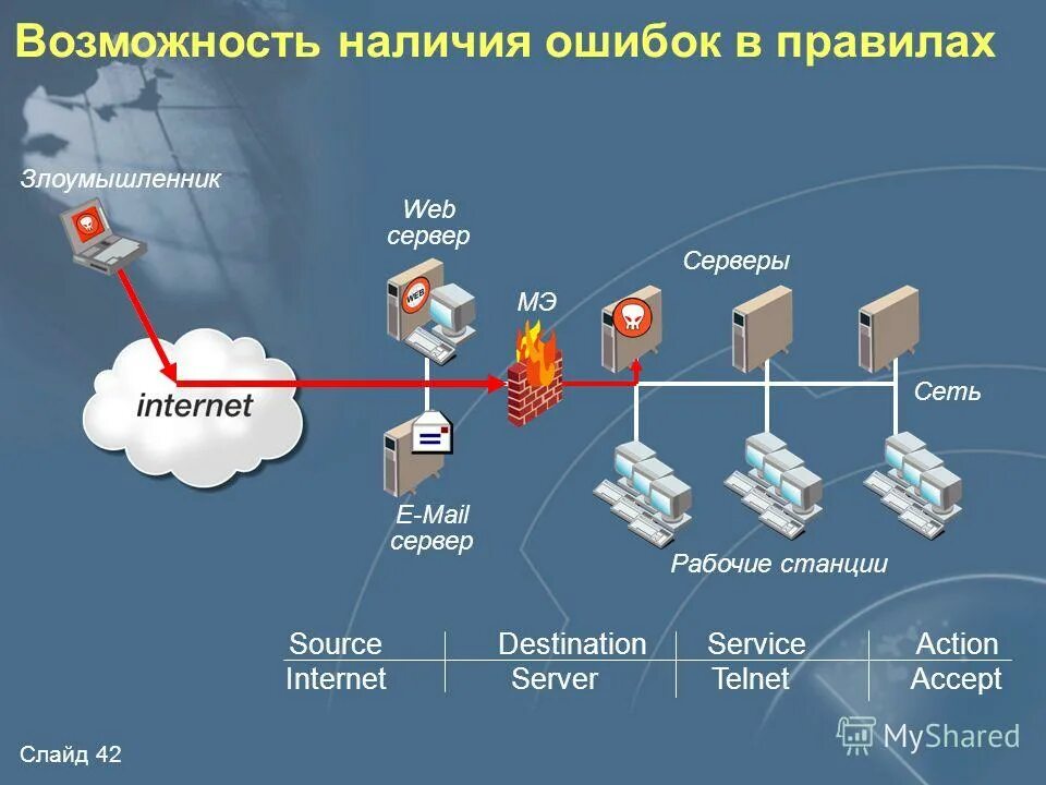 Межсетевой экран сервер