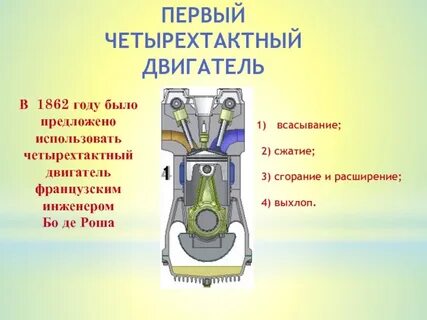 Сколько лет двс