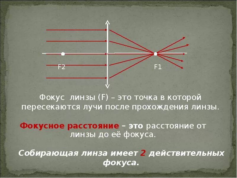 2 Фокус в физике линзы. Фокус линзы. Фокус и Фокусное расстояние линзы. Фокус линзы точка в которой. Линза фокусное расстояние которой f дает