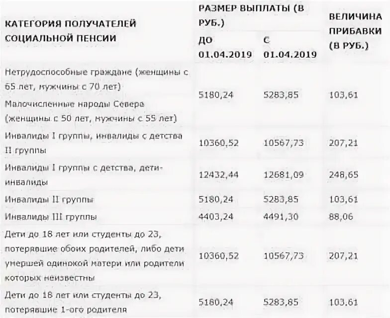 Выплаты мужу. Выплаты по потере кормильца в 2021 году. Размер пенсии по потере кормильца в 2021 году. Ежемесячная выплата на ребенка по потере кормильца военнослужащего. Пособие по потере кормильца на ребенка в 2021 году.