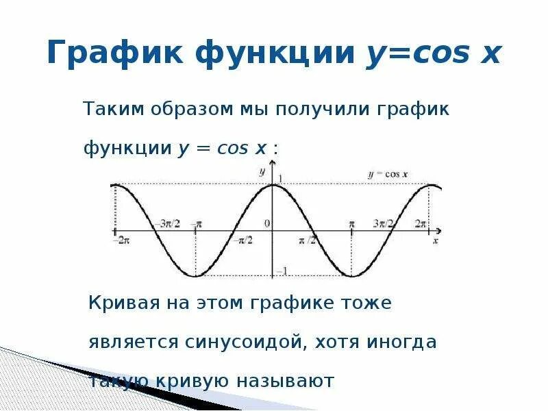 График функций y sinx y cosx. График функции y =cosx название. Как называется график функции y cosx. График y sinx y cosx.