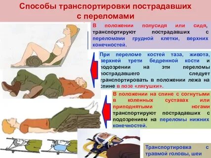 Местонахождение пострадавшего