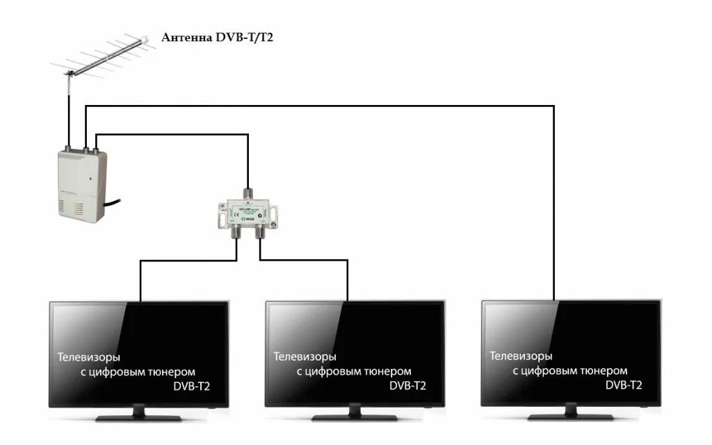 Подключение 3 телевизоров к 1 антенне схема. Схема подключения 1 антенны на два телевизора. Схема подключения антенного кабеля на 3 телевизора. Схема подключения антенны для DVB-t2.