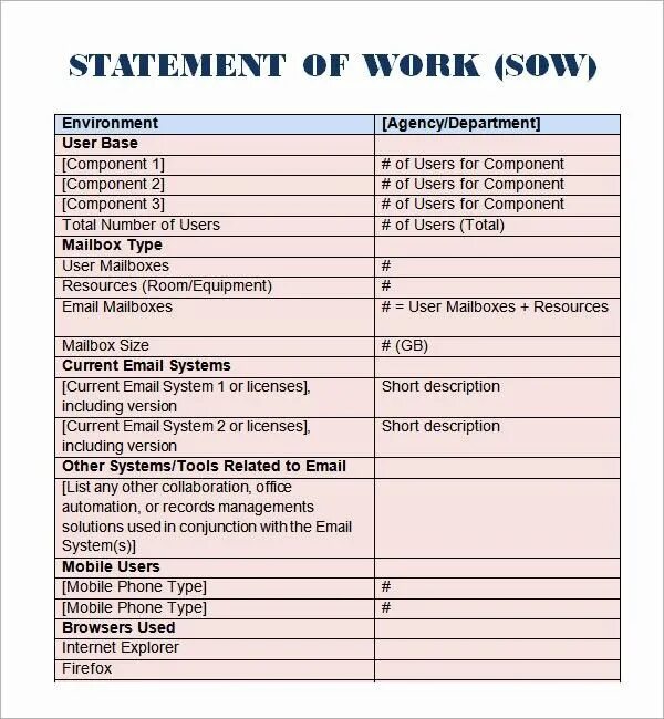 Including statement. Statement of work. Statement of work example. Statement of work scope Statement PMP. Normative Statement.