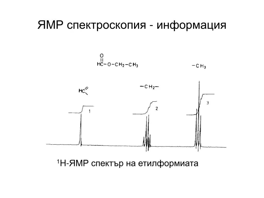 Спектроскопия магнитного резонанса. Ямр 1h спектроскопия. ямр пмр спектроскопия. спектроскопия ядерного магнитного резонанса. ямр h1.