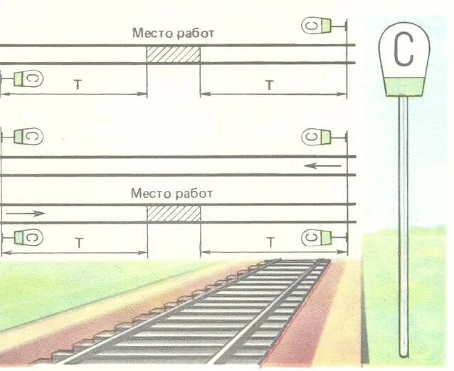 Препятствия на перегоне ограждаются. Схема ограждения дефектоскопной тележки на перегоне. Ограждение мест производства работ тоннель РЖД. Ограждение сигнальными знаками свисток на однопутном участке. Схема ограждения.