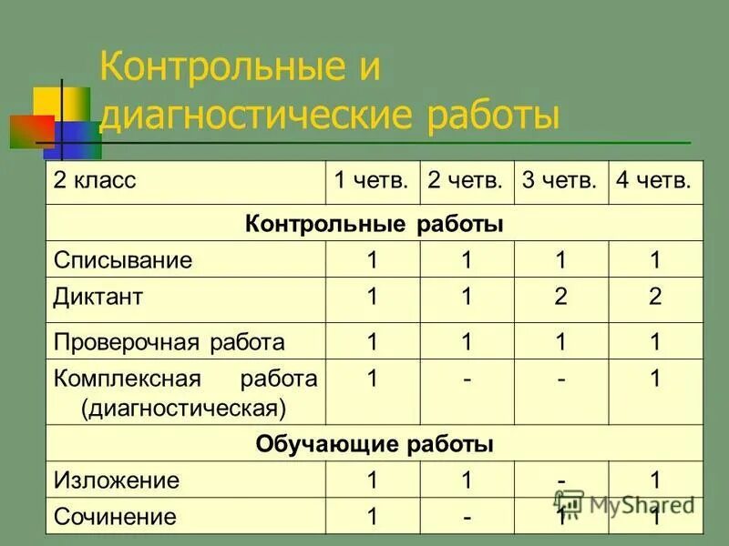 Помощь в решении контрольных работ