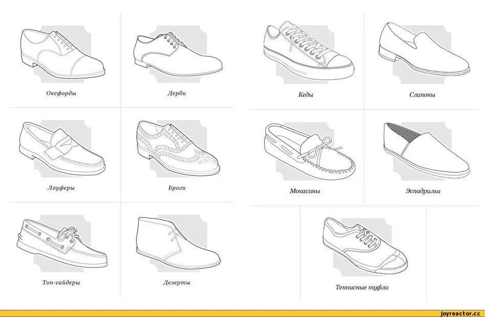 Чем отличаются мокасины от лоферов. Оксфорды Броги дерби лоферы. Дерби оксфорды Броги лоферы отличия. Лоферы дерби Броги. Типы мужской обуви.