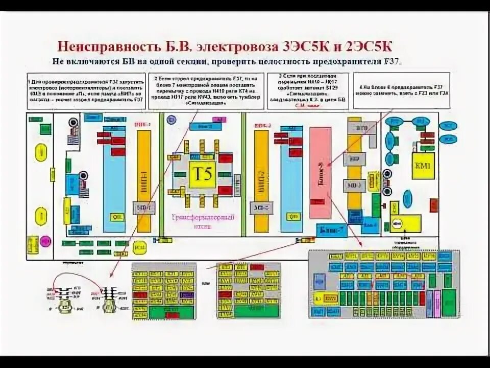 Неисправности электровоза 3эс5к. Схема электровоза 3эс5к. Расположение оборудования 3эс5к. Схема 3эс5к с поосным регулированием. Схема оборудования в 3эс5к.