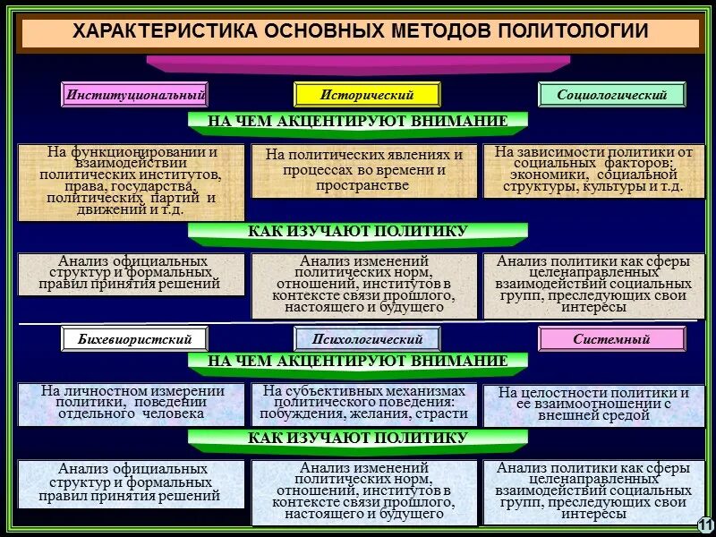 типы властных отношений. политическая власть. властные отношения политология. политические отношения политическая власть. политика и политическая власть.