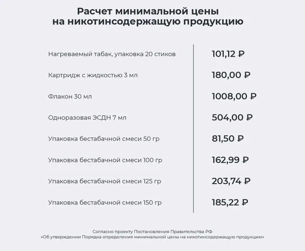 Уведомление с 01.09 2025 по 22.09 2025. Уведомление с 01.09 2025 по 22.09 2025