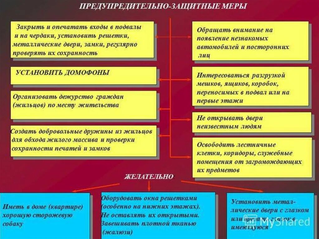 Памятка антитеррористическая безопасность. Действия при террористическом акте в доу. Меры защиты человека от электромагнитного поля. Предупредительные защитные меры при угрозе терроризма. Памятка по действиям при угрозе террористического акта в доу.