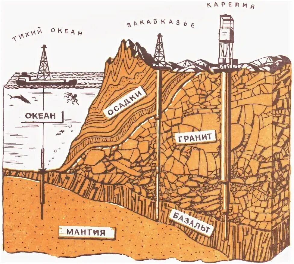 Кольская сверхглубокая скважина на карте. Кольская сверхглубокая скважина разрез. Геологический разрез Кольской сверхглубокой скважины. Кольская сверхглубокая скважина схема. Кольская скважина разрез.