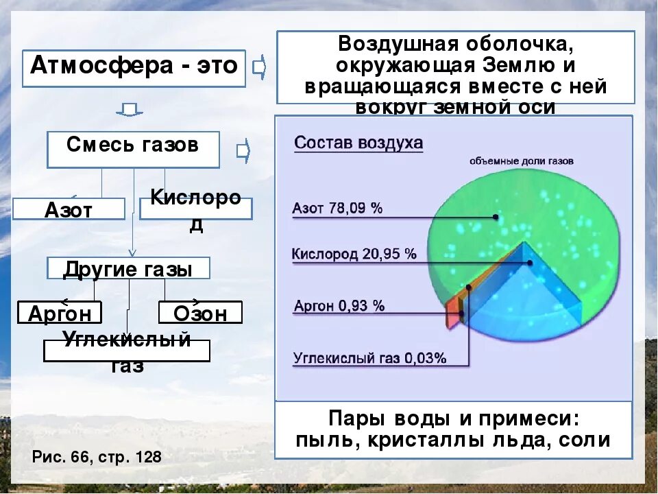 Атмосферный воздух учебник. Строение атмосферы. Воздушная оболочка земли это. Строение атмосферы земли. Атмосфера воздушная оболочка земли.