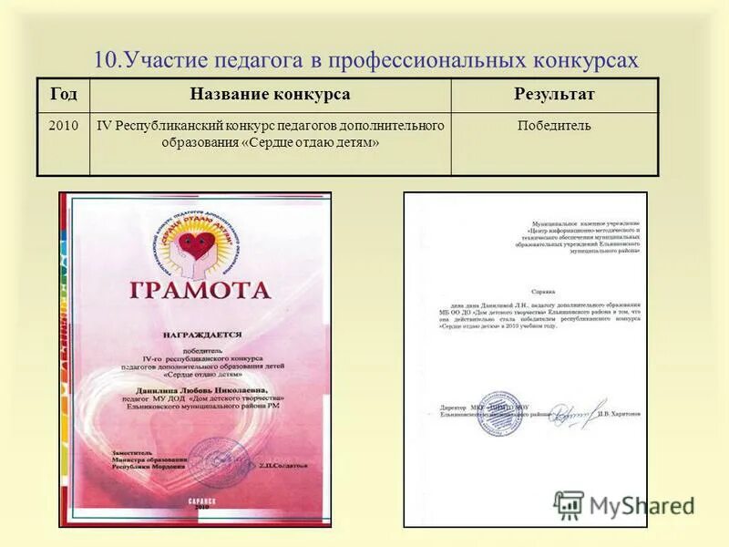 учитель года 2021 уфа. диплом профессионального конкурса. конкурсы среди воспитателей доу. конкурсы для педагогов. республиканские конкурсы для воспитателей.