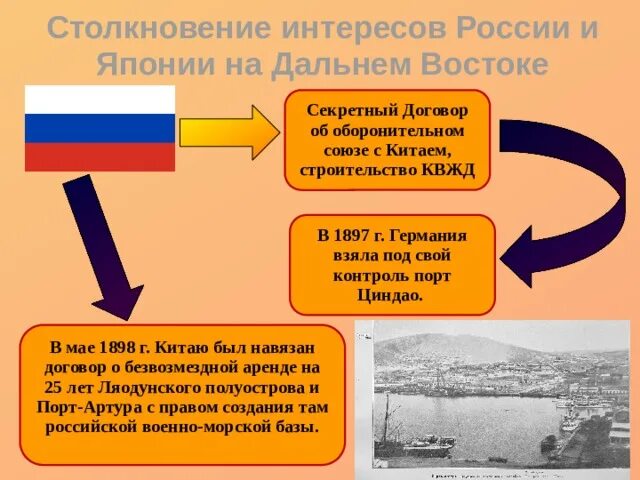 Столкновение интересов России и Японии на Дальнем востоке. 1896 – Секретный договор об оборонительном Союзе России и Китая;. Заключение секретного договора об оборонительном Союзе с Китаем. Секретный договор России и Китая.