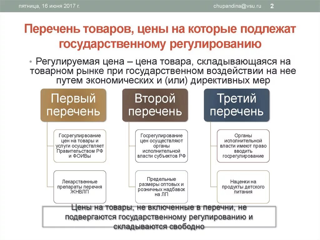 Кто устанавливает цены на товары и услуги. Государственное регулирование ценообразования. Государственное регулирование цен на товары. Государственное регулирование рынка товаров. Государственному регулированию подлежат.