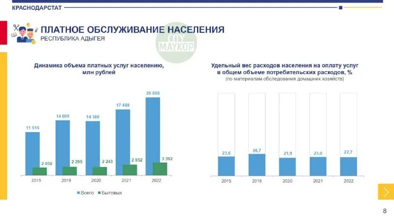 Обеспеченность населения медицинскими кадрами. Краснодарстат формы. Индекс цен производителей. Республика адыгея врп. Краснодарстат формы.
