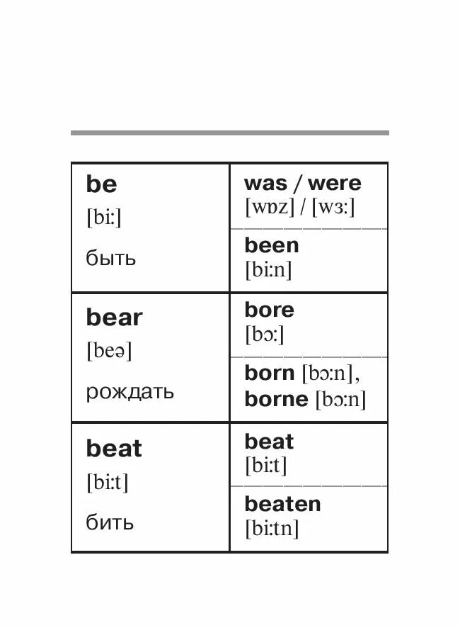 Bear транскрипция английский. Born формы глагола. Три формы глагола born. Born три формы глагола в английском. Born вторая форма глагола.