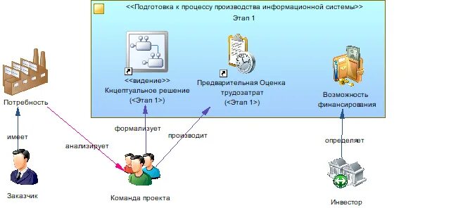 Материальный информационный продукт